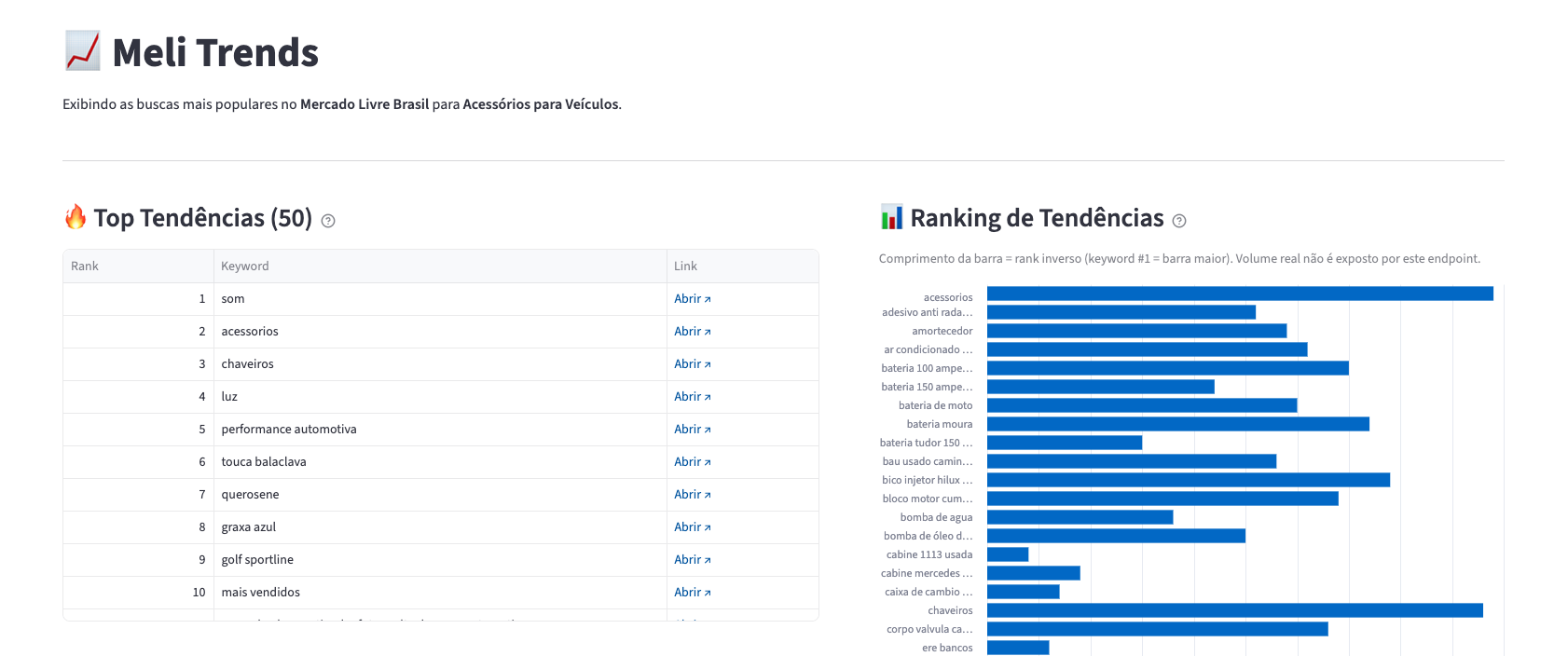 Meli Trends - Inteligência Competitiva e Discovery no Mercado Livre